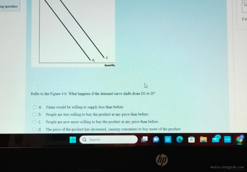 What Could Cause the Shift from D to D1?