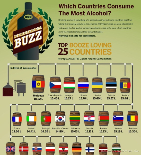Do Most People in the World Drink Alcohol? Here’s What You Need to Know