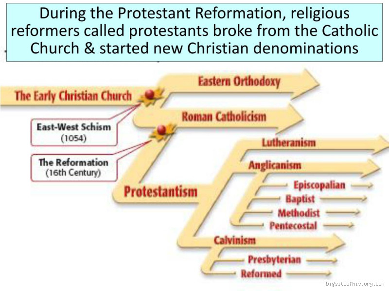 Do Protestants Say Priest? Understanding the Terminology