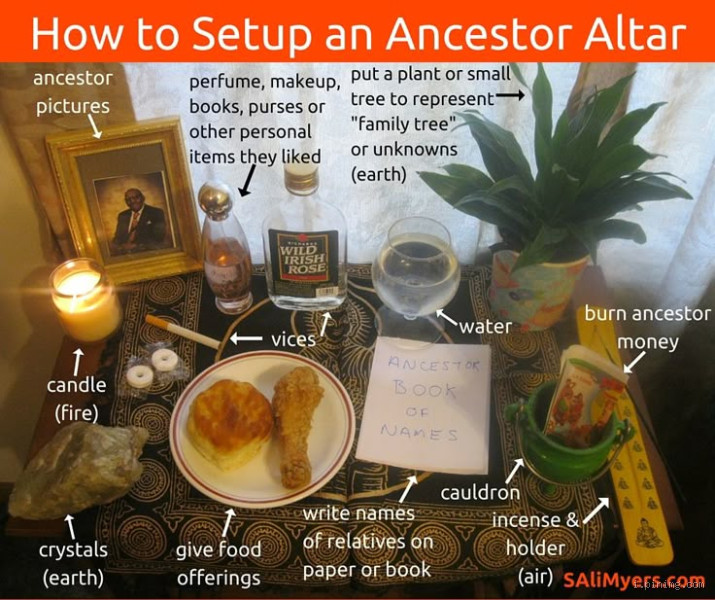 How Long Do You Keep Food on an Altar? A Guide to Respectful Practices