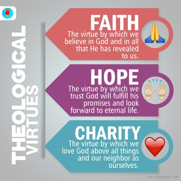 How Many Holy Virtues Are There? Exploring the Concept