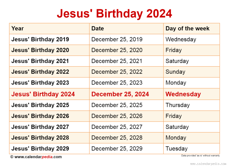 How old is Jesus in 2024?