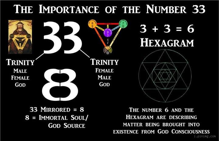 Is 3 a Number of God? Unraveling the Mystery Behind the Sacred Digit