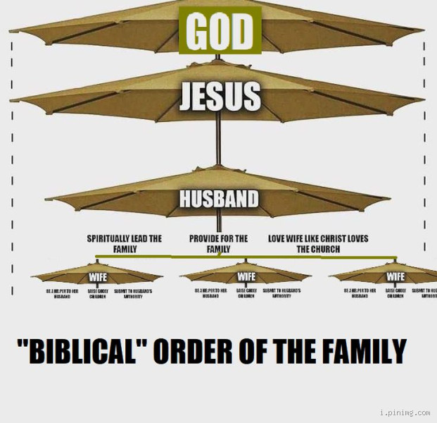 What Does God Say About the Order of Family? Understanding Biblical Family Roles