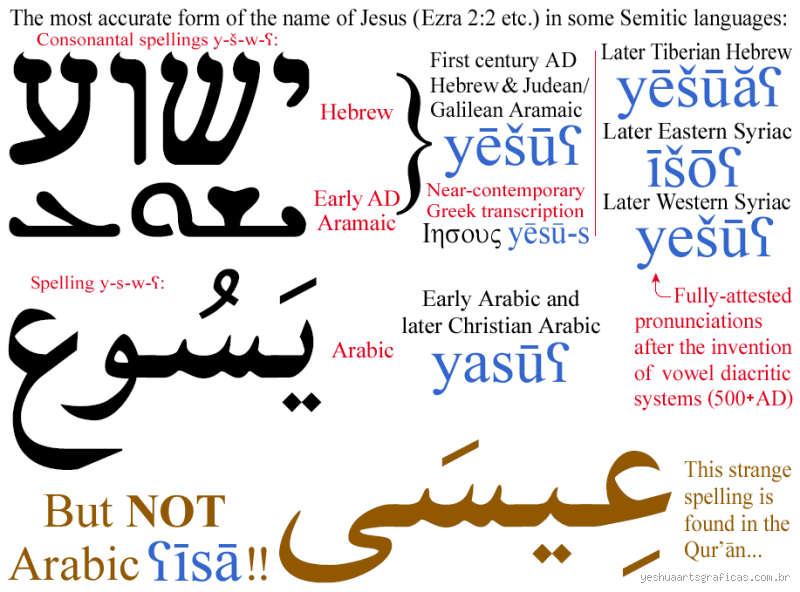 What Was Jesus Called in Aramaic: Uncovering the Original Name of Jesus?