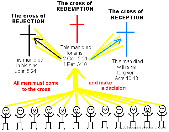 Who Denied God 3 Times? Exploring Peter's Story of Betrayal and Redemption