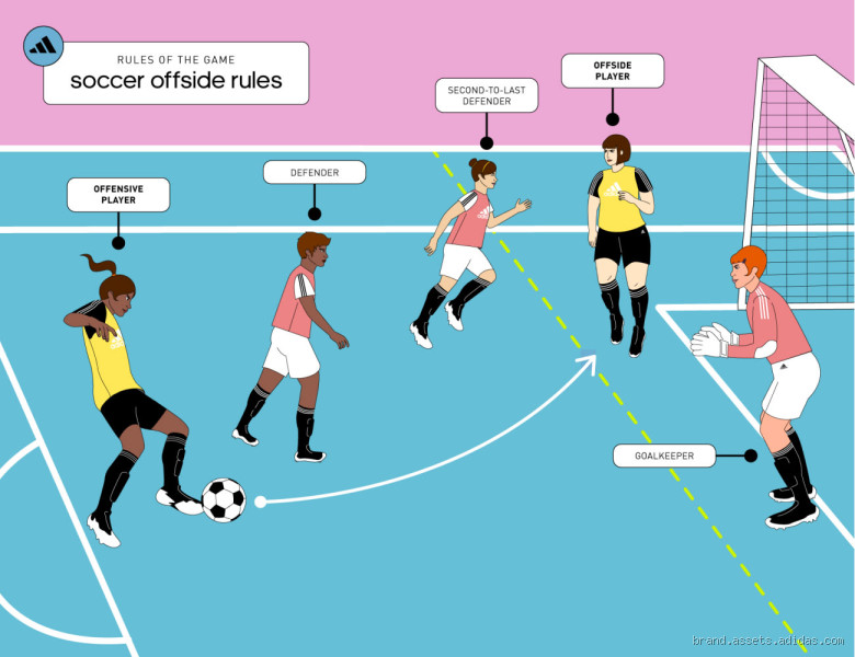 Can a Soccer Player Be Offside in His Own Half? Uncover the Truth!