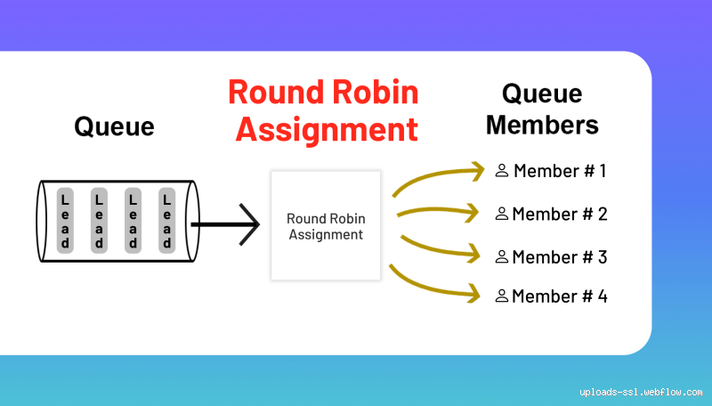 How Does a 3 Man Round Robin Work? Understand the Basics and Beyond