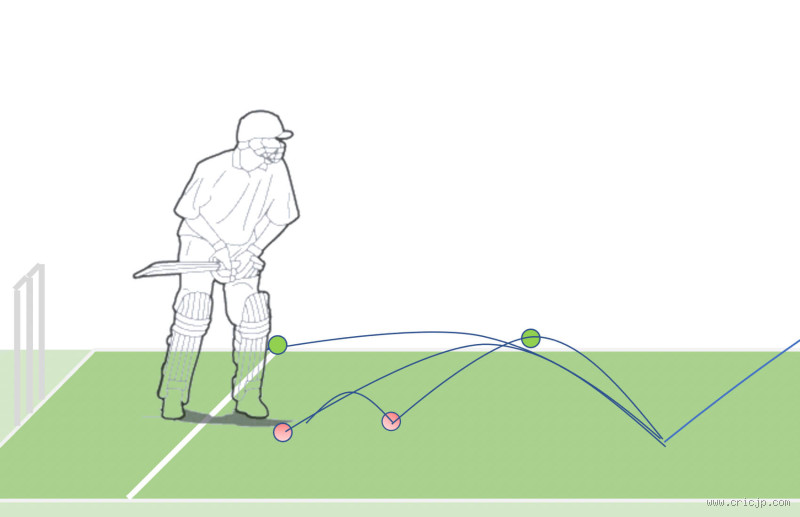 Is a Double Bounce a No-Ball? Understanding the Rules of Cricket