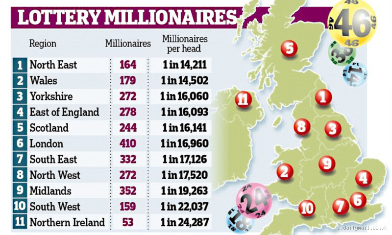 What Are the Most Common Numbers Drawn in the UK Lottery?