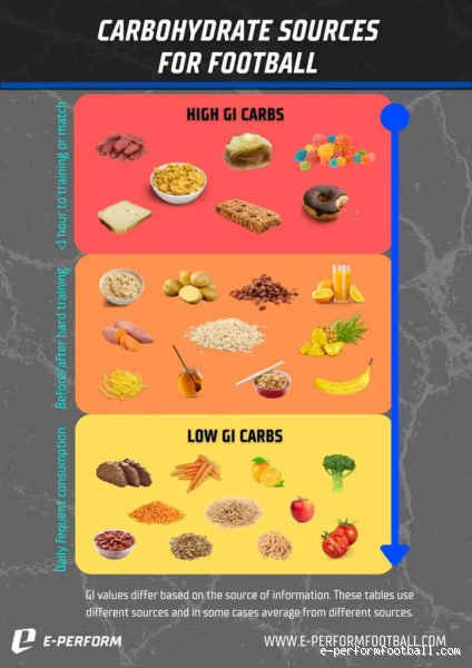 What Do Football Players Eat After Games? Unveiling the Post-Game Diet