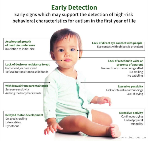 What Does Mild Autism Look Like in a 5-Year-Old?
