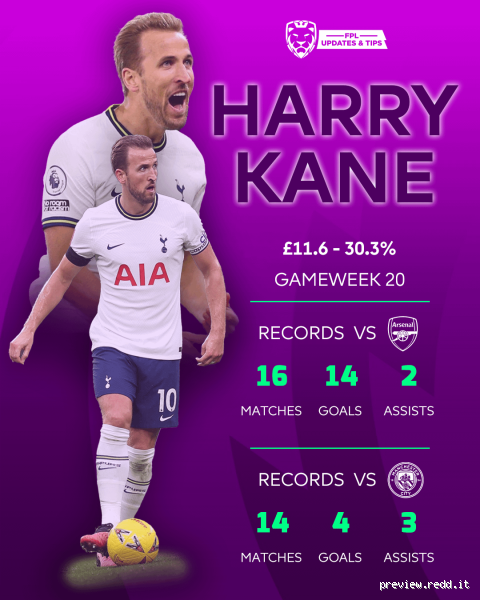 What is Kane's Record vs Arsenal? A Deep Dive Into His Impact