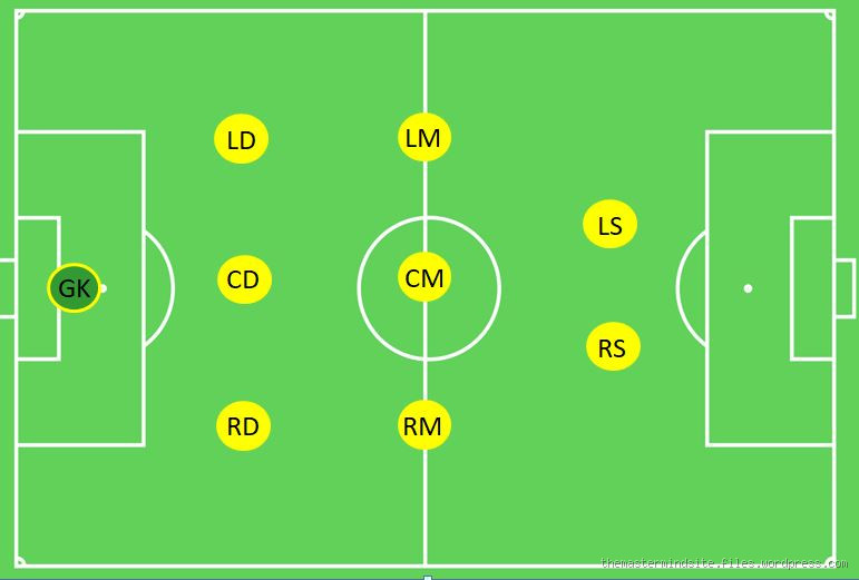What is the Best Formation for 9v9? Tips to Dominate the Game