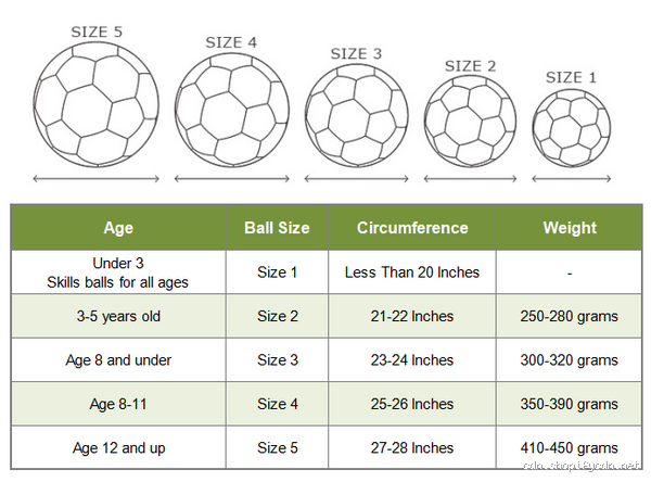 What Size Soccer Ball Should a 9-Year-Old Use? Find Out Now!