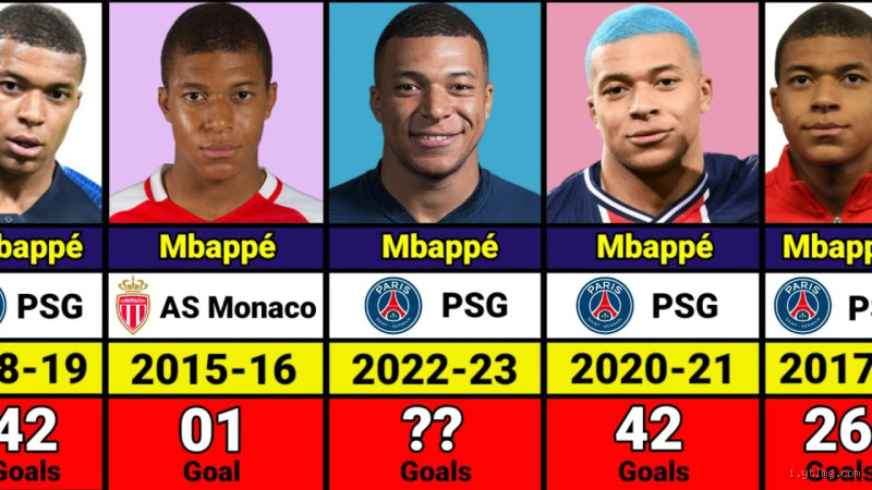 Which Club Did Mbappe Go? The Big Move Everyone's Talking About