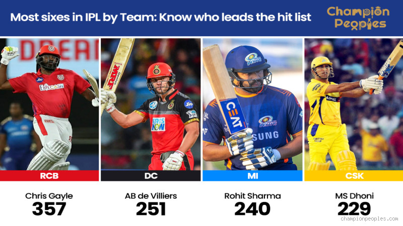 Who Hit Most Sixes in a Row? The Record That Will Amaze You