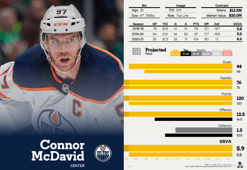 Who is Faster McDavid vs MacKinnon? The Ultimate Speed Battle