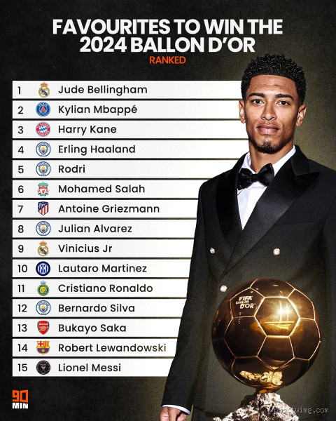 Who is Favorite to Win Ballon d'Or 2024? The Top Contenders