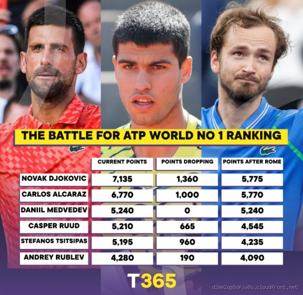 Who is the No 1 Sport in the World? The Battle for the Top Spot