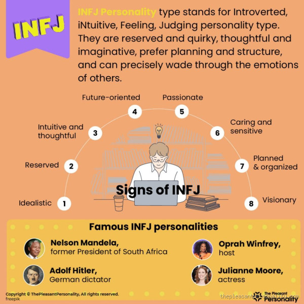 Am I Truly an INFJ? Understanding Your Personality Type