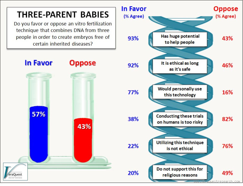 Are 3 Parent Babies Legal in the US? Exploring the Legal Landscape