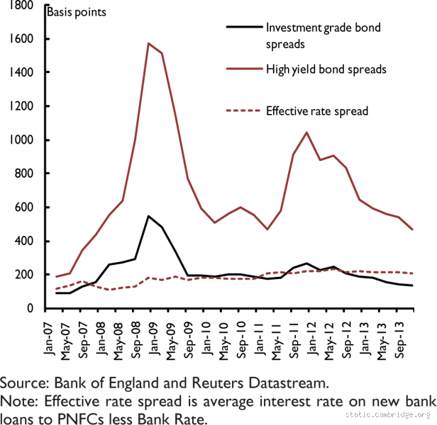 Are Any UK Banks at Risk of Collapse? Understanding the Financial Landscape