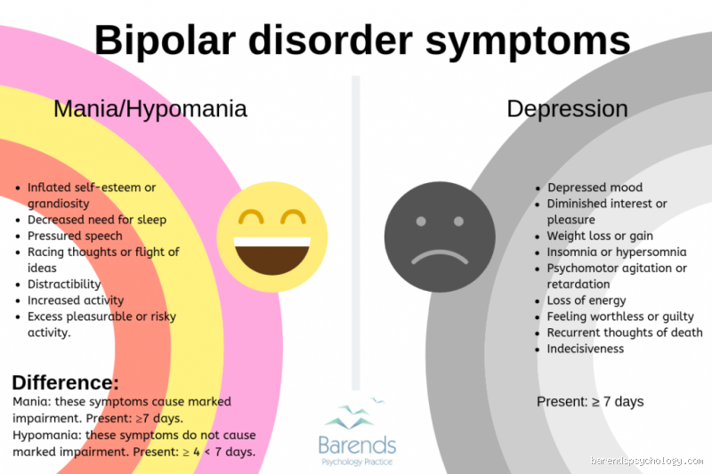 Are Bipolar People Messy: Uncovering the Truth Behind the Disorder
