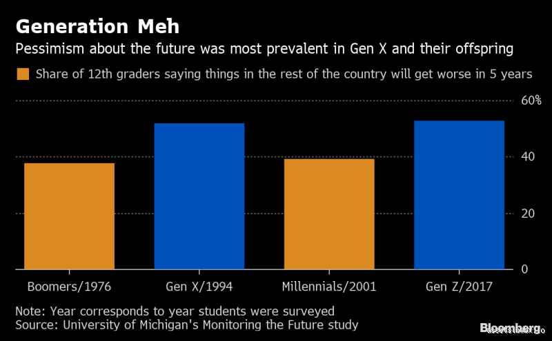Are Gen Z close to their parents?