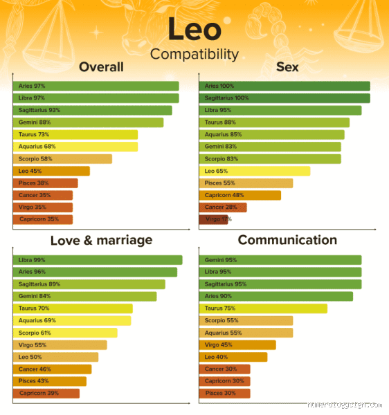 Are Two Leos a Bad Match? Unveiling the Pros and Cons of Leo-Lion Chemistry
