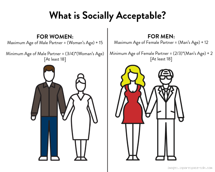 Can a 32-Year-Old Date a 19-Year-Old? Exploring the Dynamics of Age-Gap Relationships