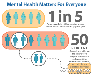 Can Blood Tests Really Reveal Mental Illness Clues?