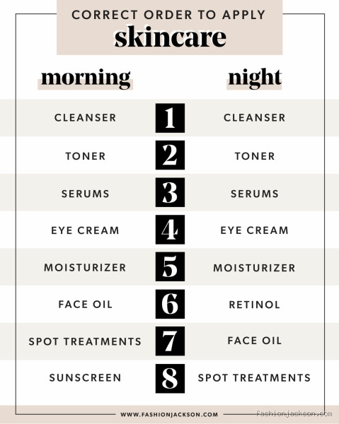 Can I Apply Serum Without Moisturizer at Night: Skincare Routine Essentials?