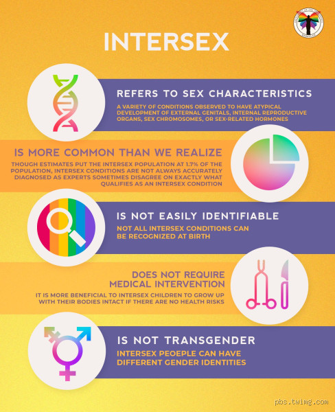 Can Intersex People Be Healthy? Debunking Myths and Embracing Truth