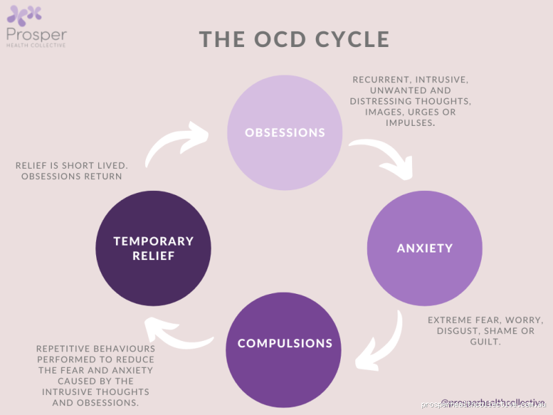 Can People with OCD Lead Happy Lives? Exploring Paths to Fulfillment and Balance