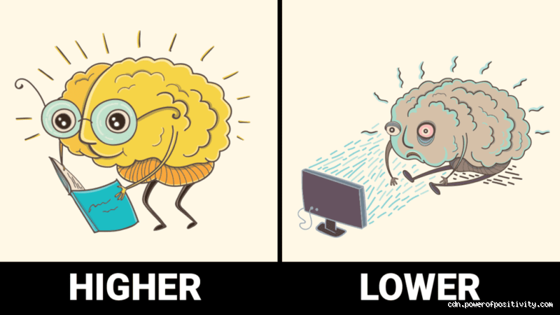 Can Someone Be Smart but Have a Low IQ?