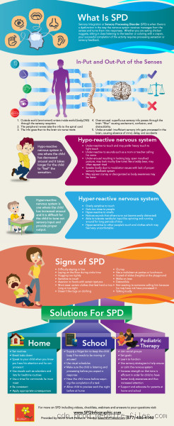 Can SPD Be Cured? Understanding Sensory Processing Disorder in Depth