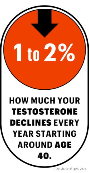 Can Testosterone Boost Longevity: Exploring the Truth Behind Hormone Therapy and Healthy Aging