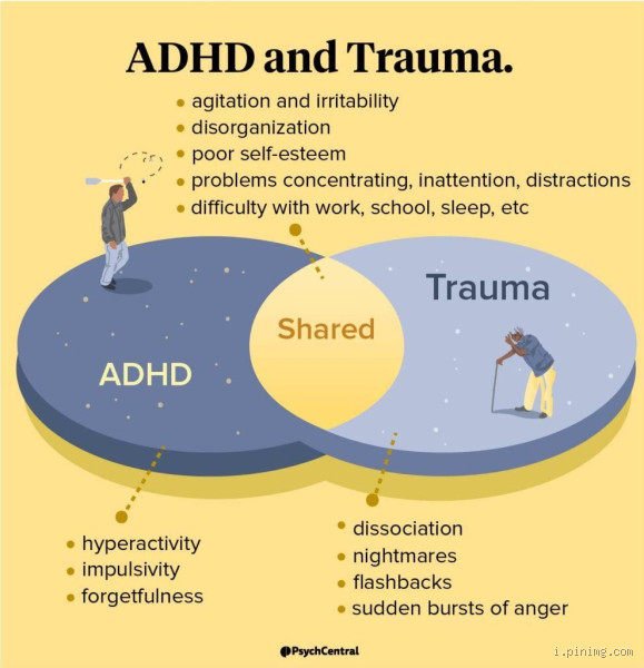 Can Trauma Cause ADHD-like Symptoms?