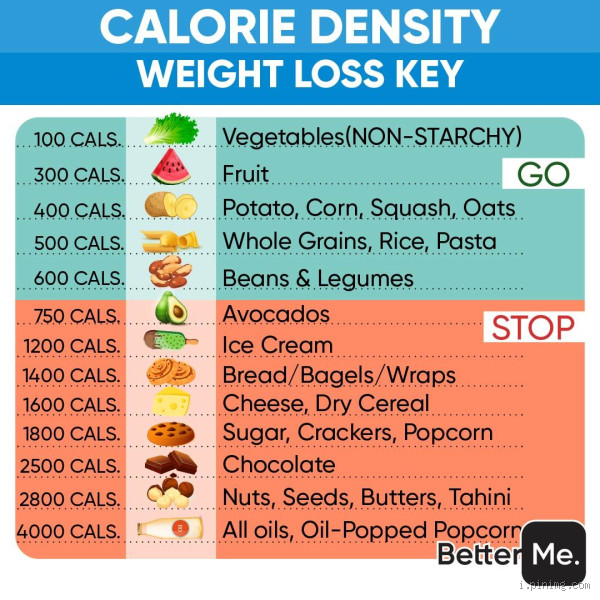 Can You Survive on 900 Calories a Day? The Truth You Need to Know