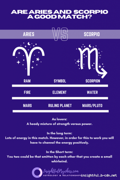 Do Aries and Scorpio Get Along? The Truth Behind Their Relationship