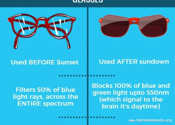 Do Blue Light Glasses Work? The Truth You Need to Know
