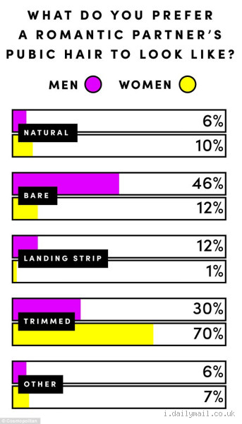 Do Guys Prefer Hair? The Truth About Men’s Preferences
