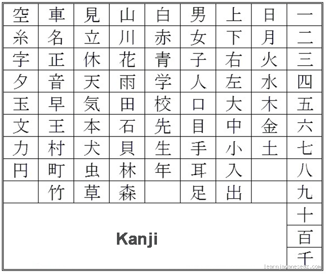 Do Japanese Say Z or Zed for Kanji: Uncovering the Surprising Answer