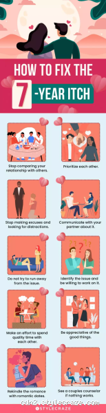 Do People Break Up After 7 Years? The 7-Year Itch Explained