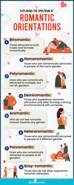 Do Romantic Feelings Develop Over Time? The Truth Behind Love
