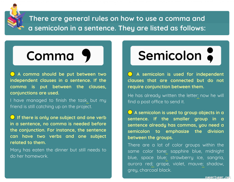 Does a Complex Sentence Need a Semicolon? The Truth You Need to Know