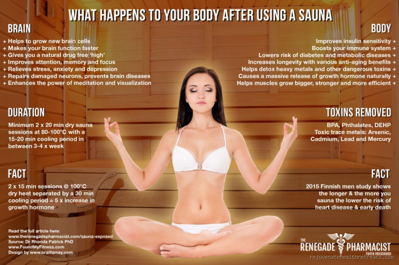 Does a Sauna Really Detox Your Body?