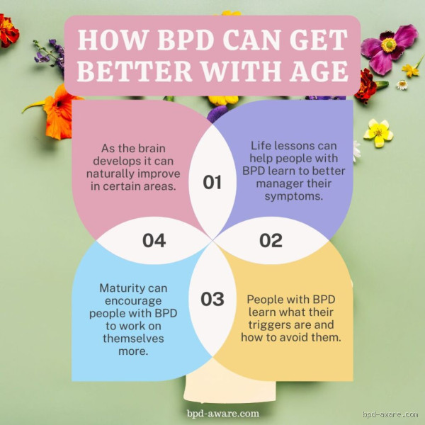 Does BPD Get Worse with Age?