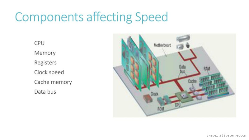 Does CPU Affect SSD Speed? Exploring the Relationship Between Components